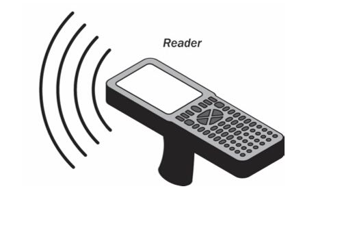 射频识别RFID